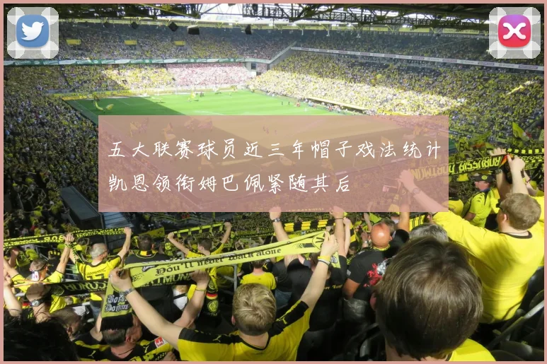 五大联赛球员近三年帽子戏法统计凯恩领衔姆巴佩紧随其后